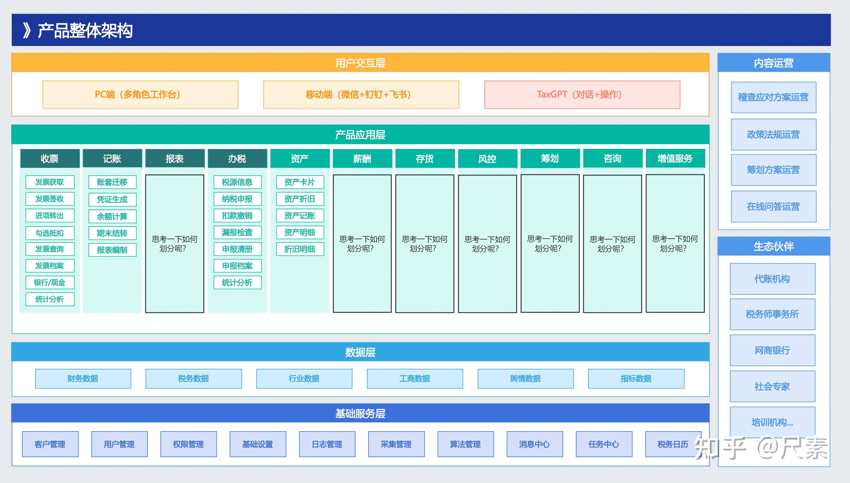 CRM系統(tǒng)架構(gòu)中如何整合外呼系統(tǒng)