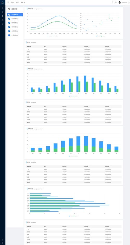 一體化企業(yè)管理系統(tǒng)原型設(shè)計 集成HRM、CRM、OA與數(shù)據(jù)分析的核心模塊