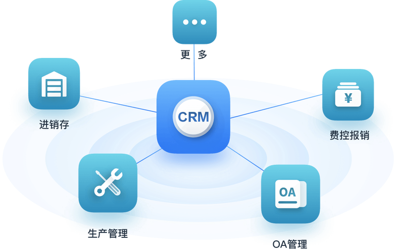 CRM系統(tǒng) 賦能企業(yè)增長的核心引擎與實踐指南