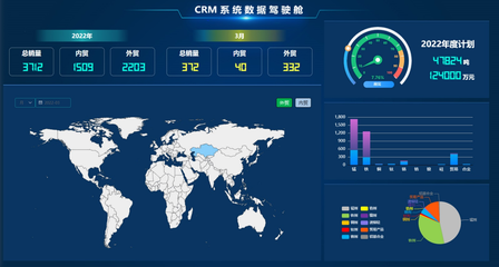 CRM客戶關系管理系統 數字化時代的客戶經營核心